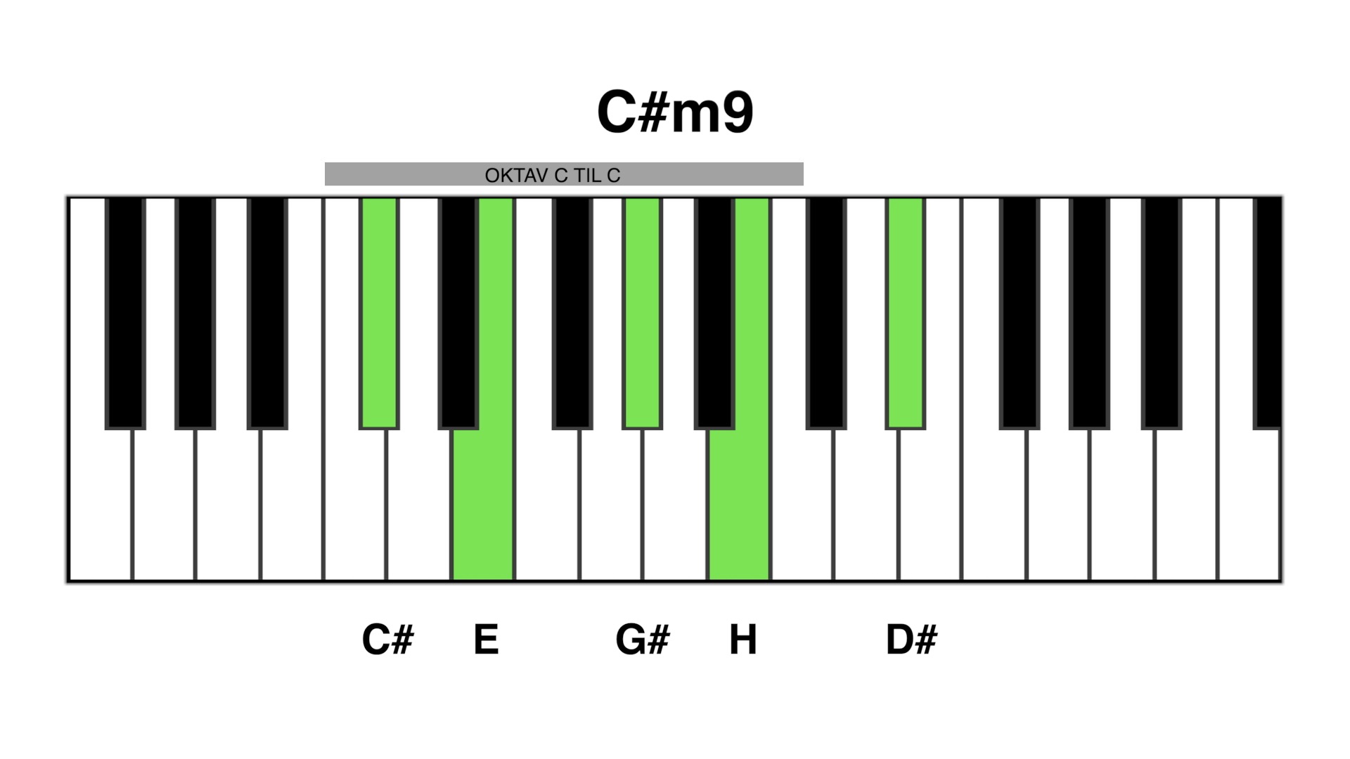 C#m9