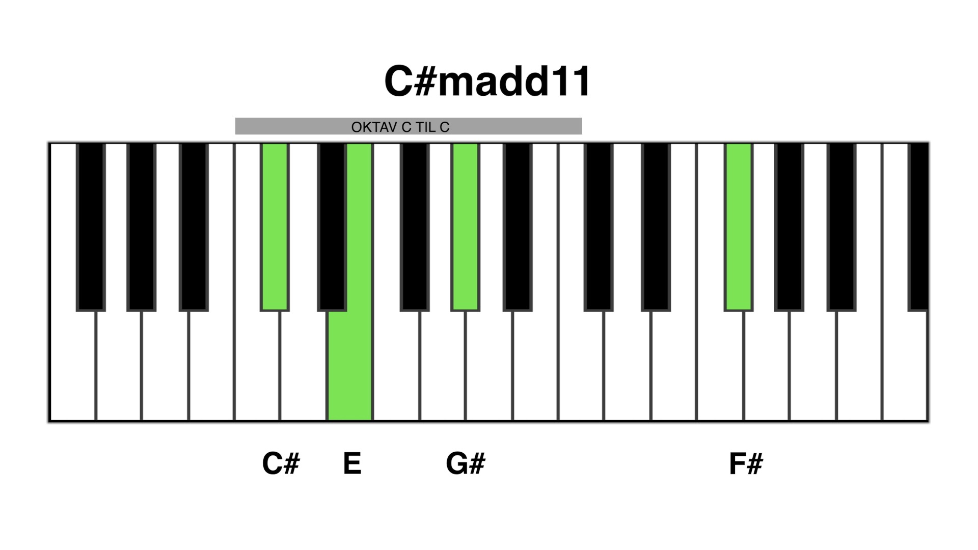 C#m add11