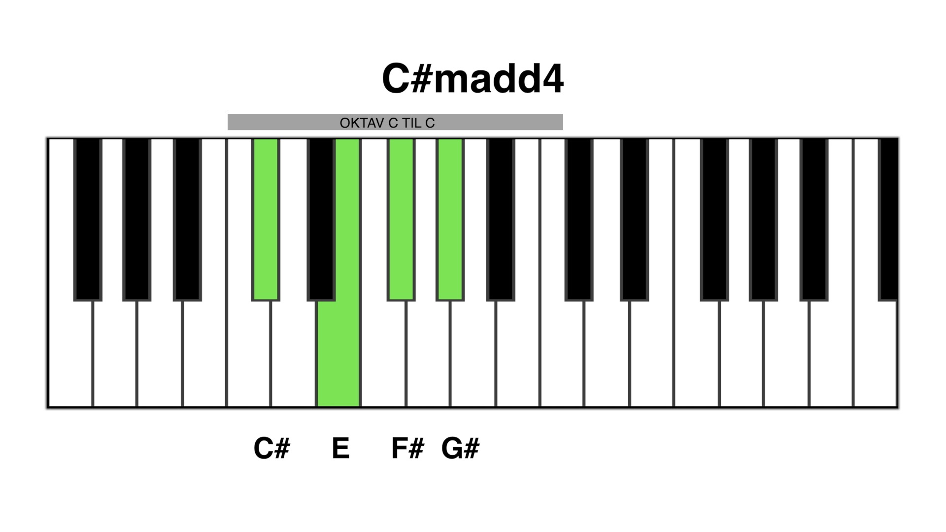 C#m add4