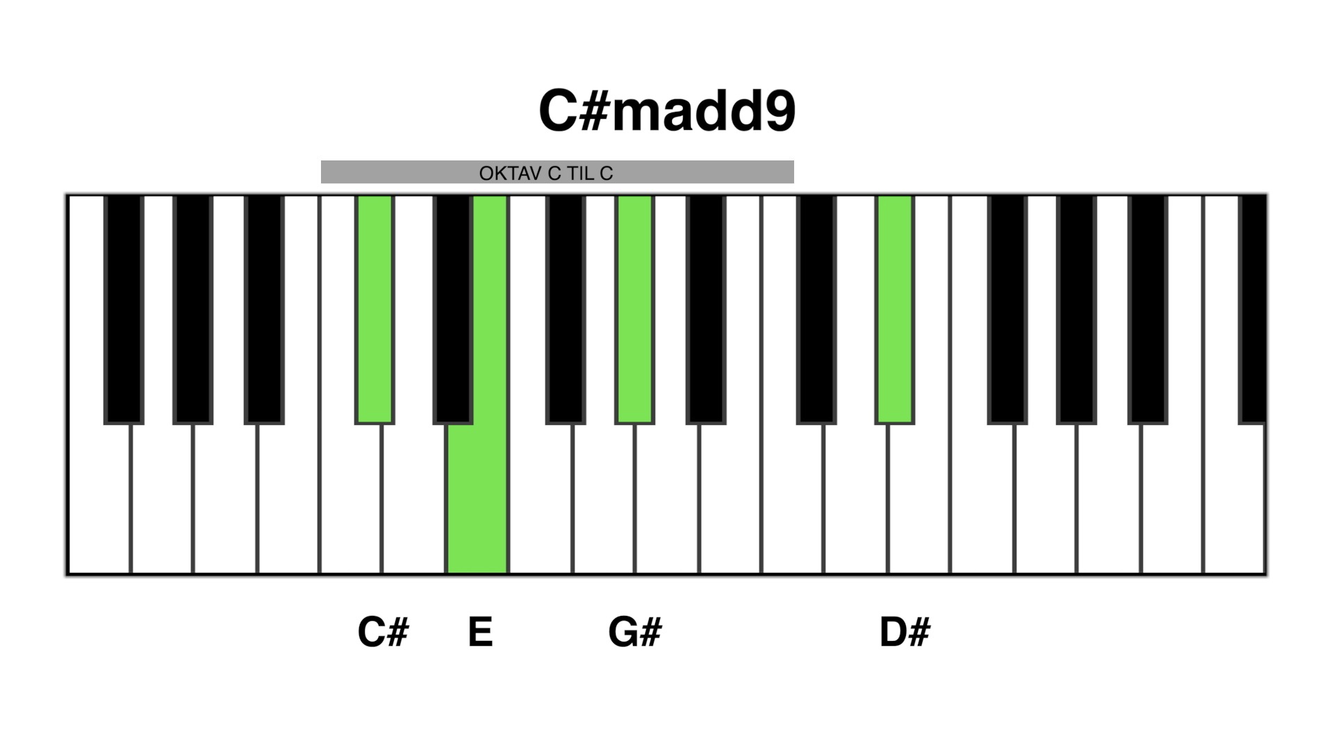 C#m add9