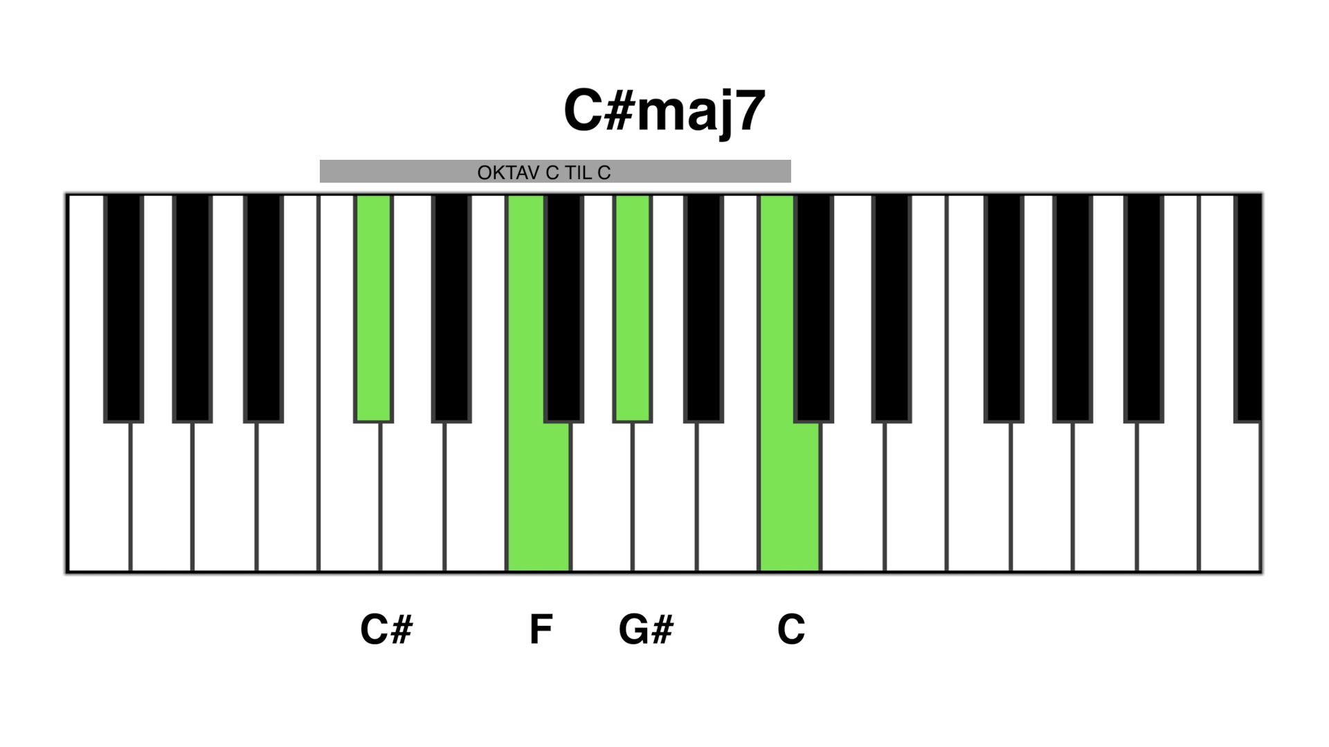 C#maj7