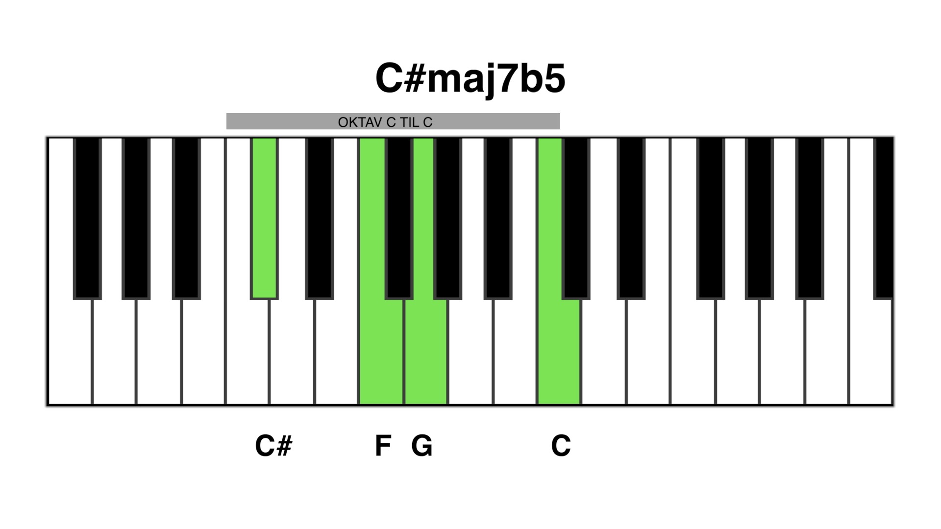 C#maj7b5