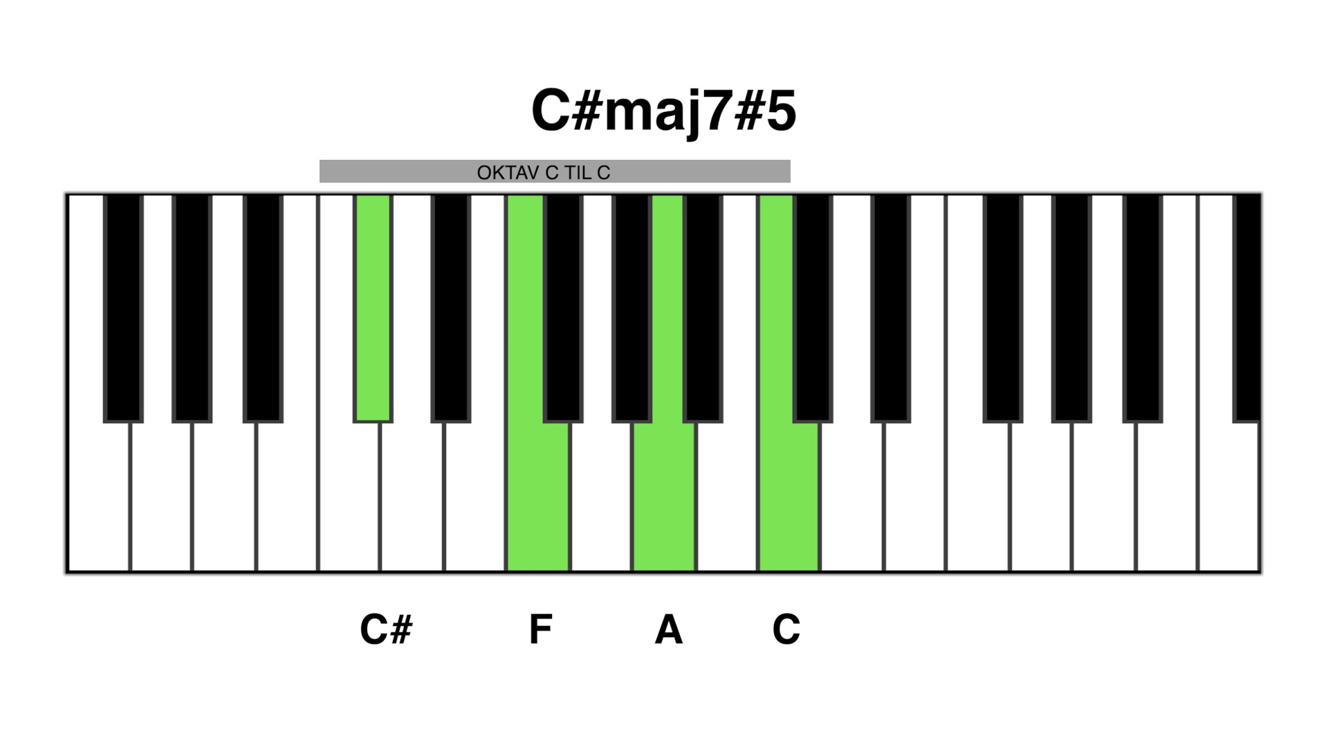 C#maj7#5