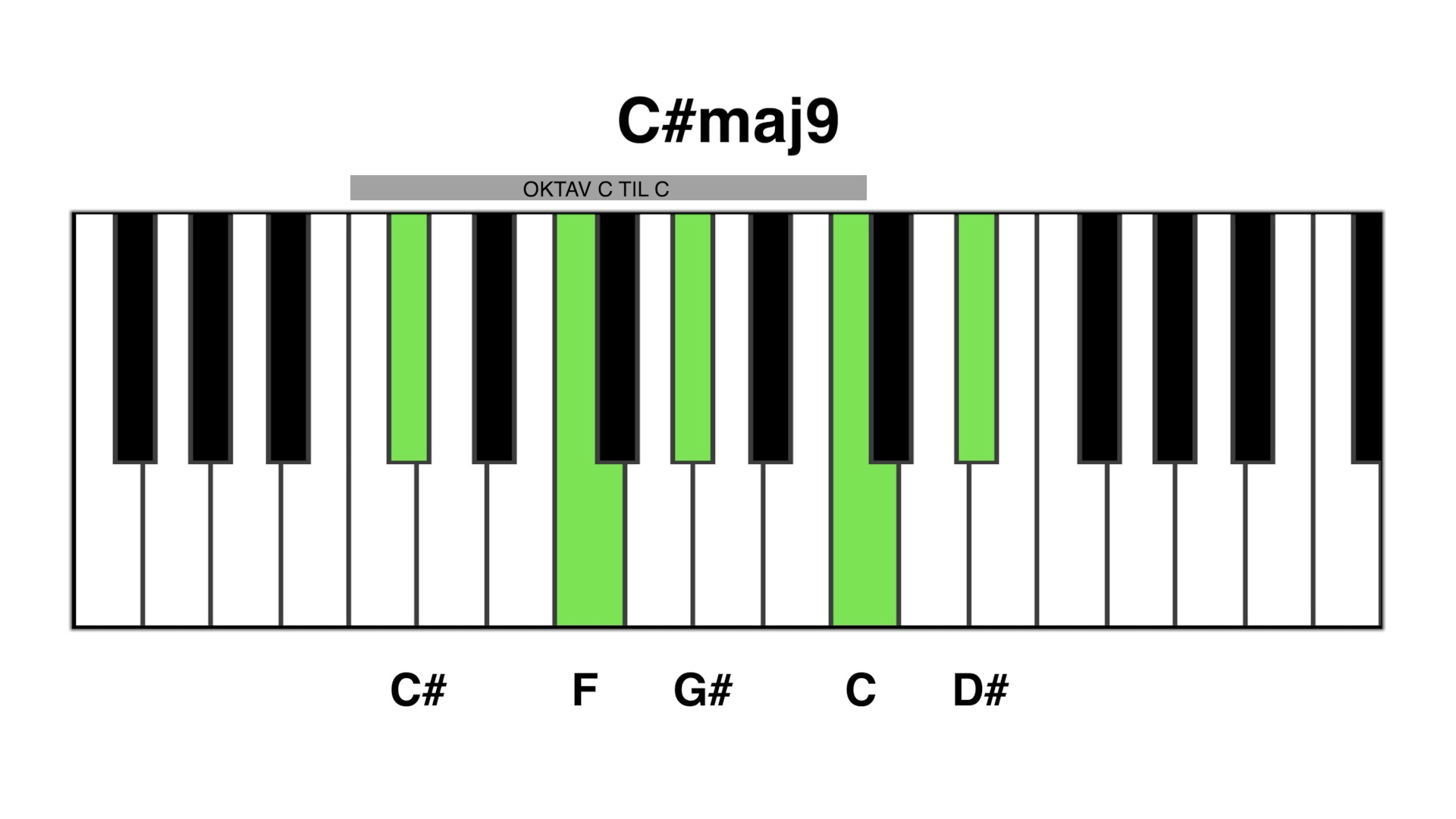 C#maj9