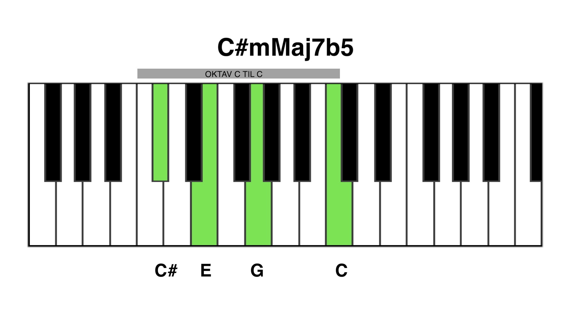 C#m maj7b5