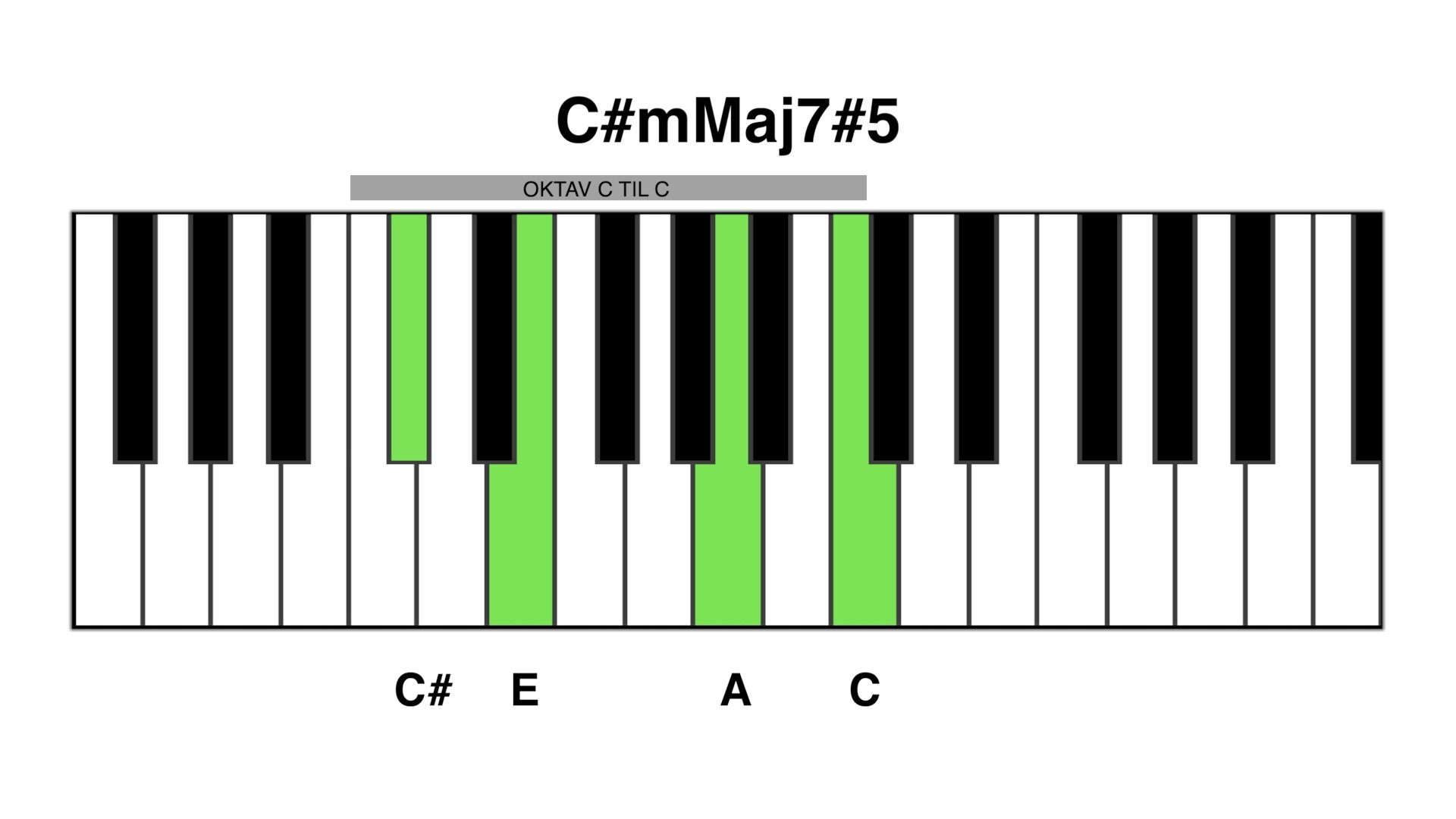 C3m maj7#5