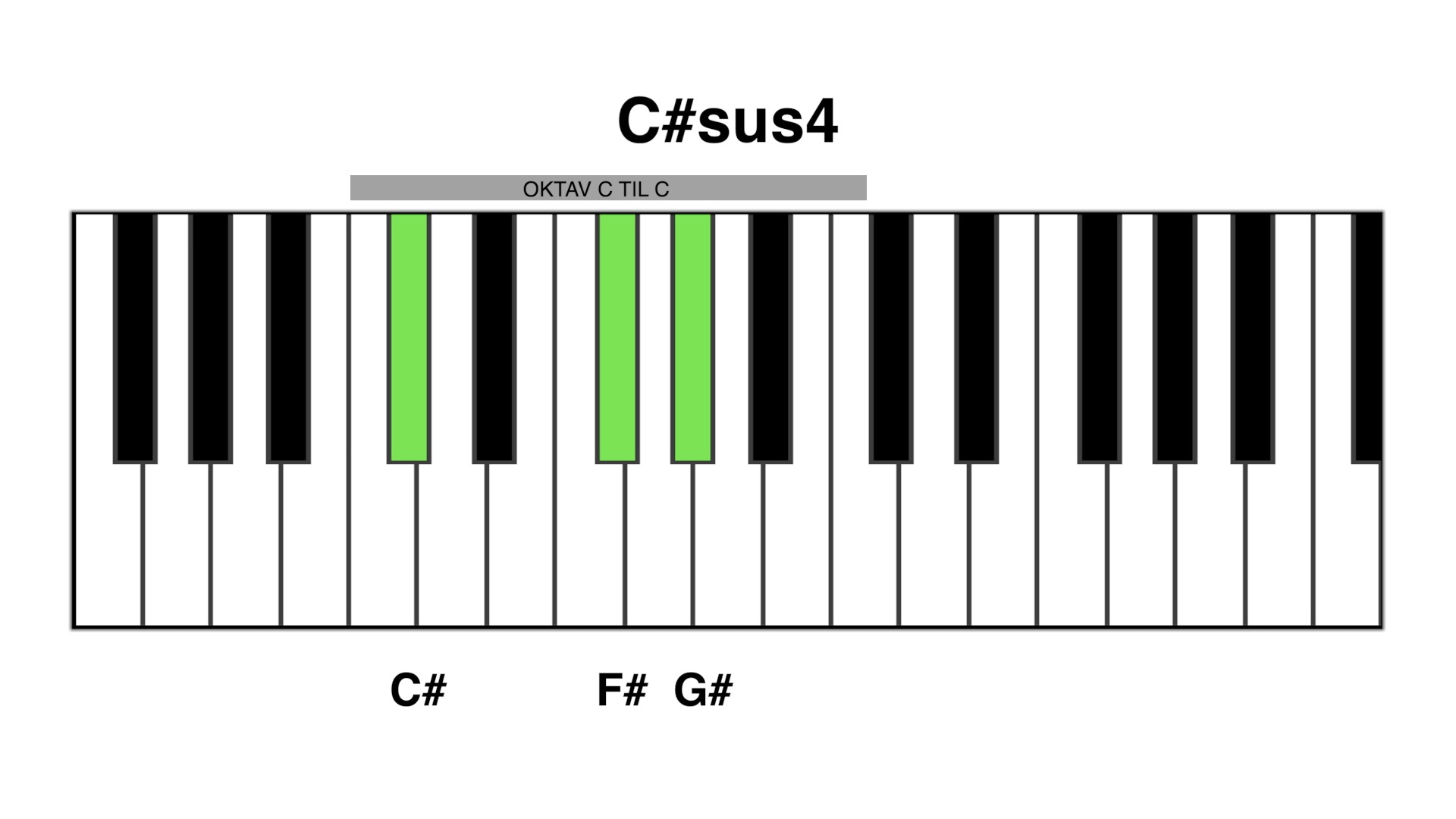 C# sus4