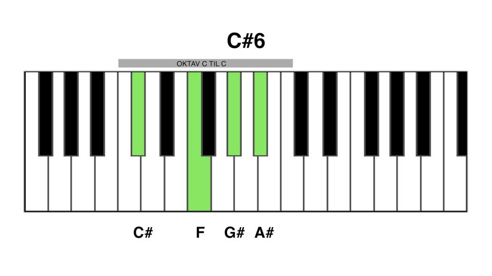 C#6