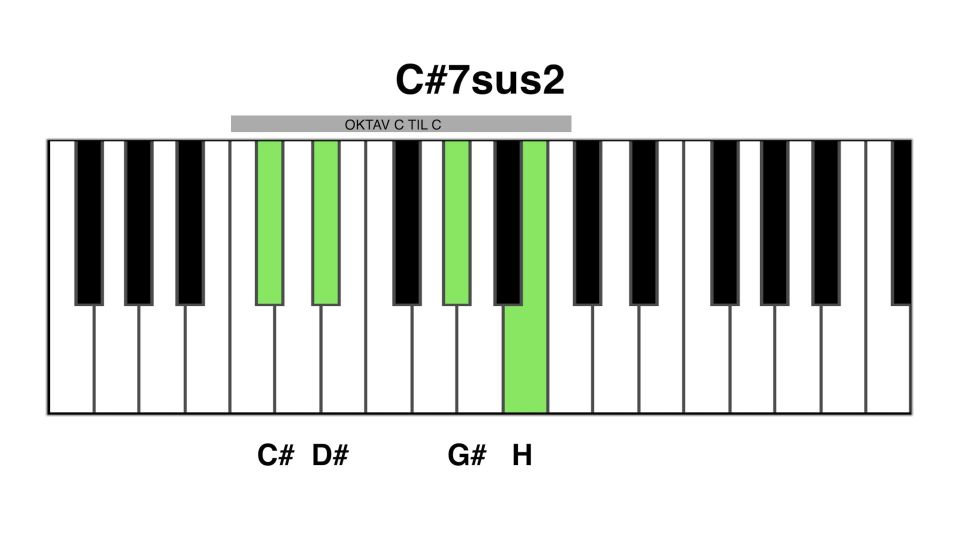 C#7sus2