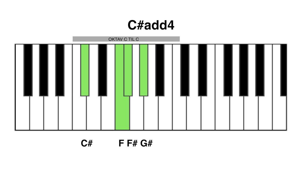 C#add4