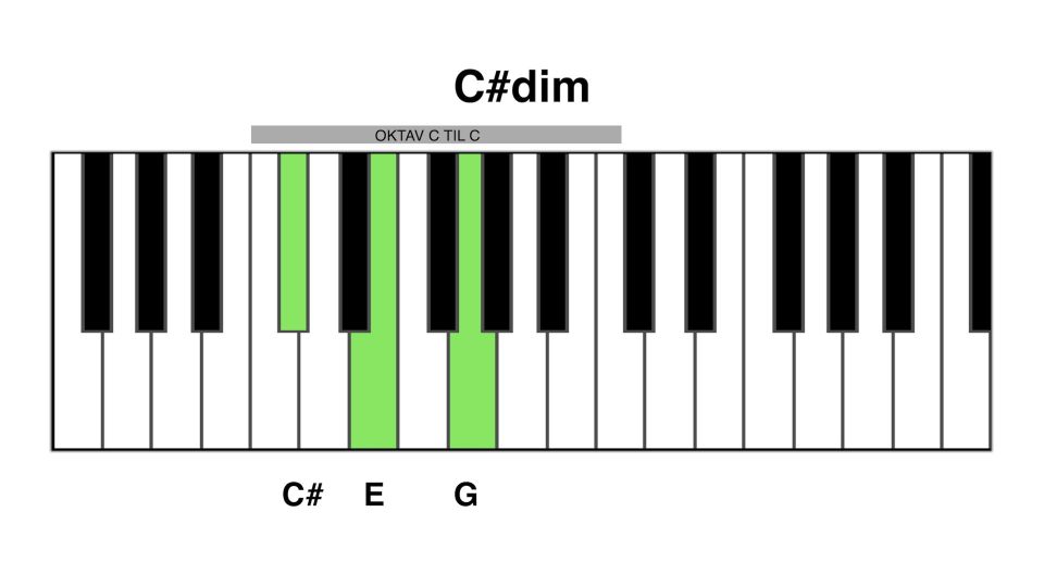 C# dim