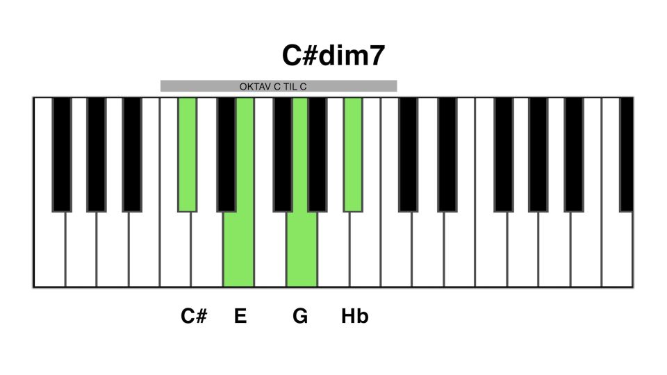 C# dim7