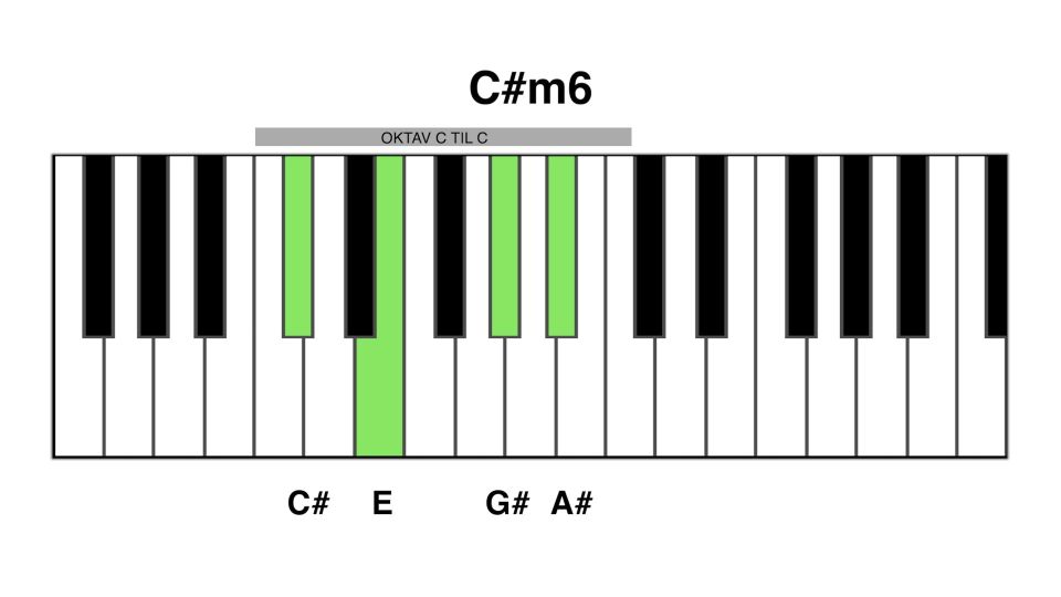 C#m6