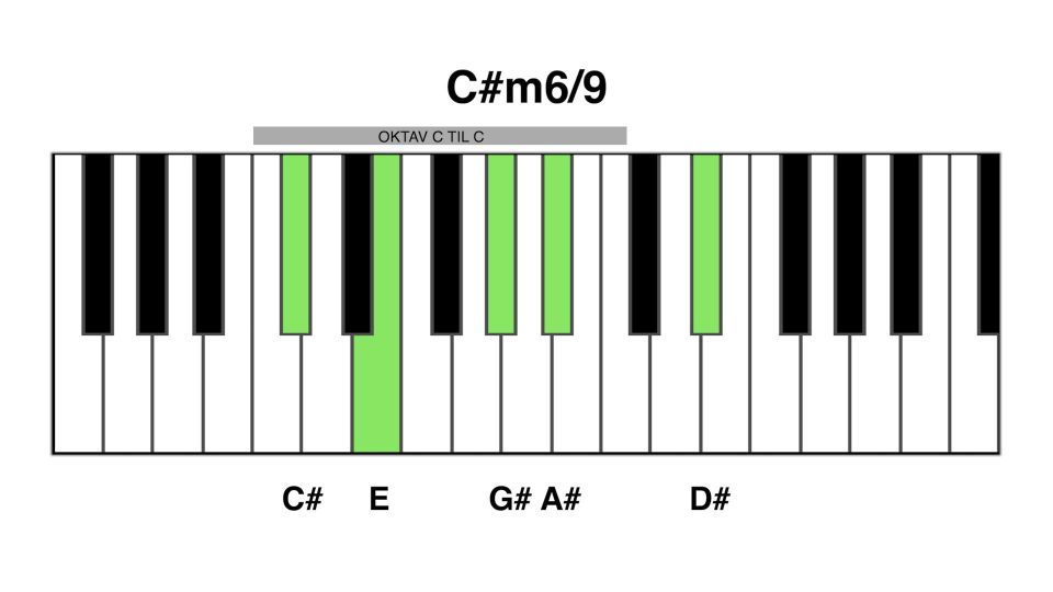 C#m6 9