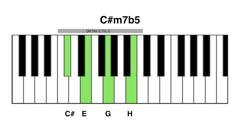 C#m7b5