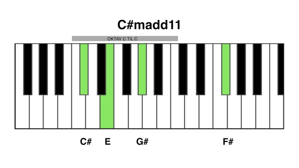 C#m add11