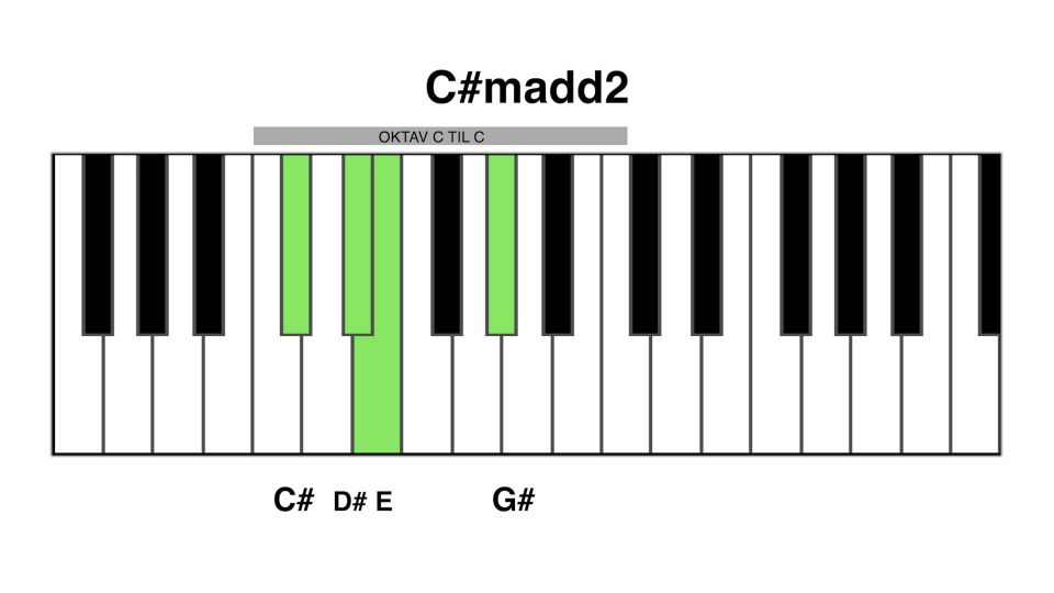 C3m add2