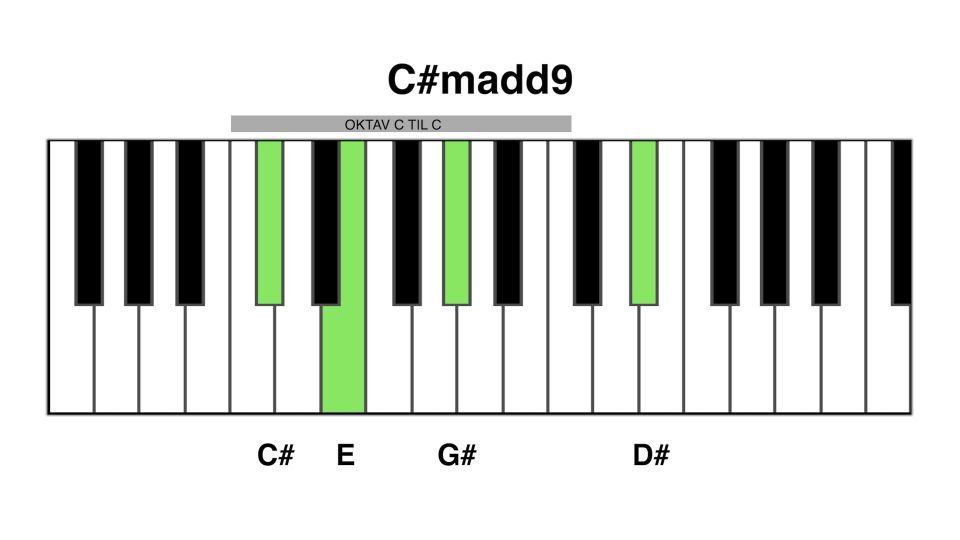 C#m add9