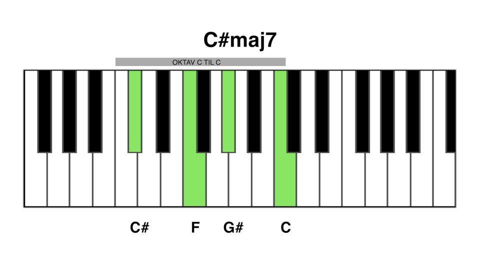 C#maj7