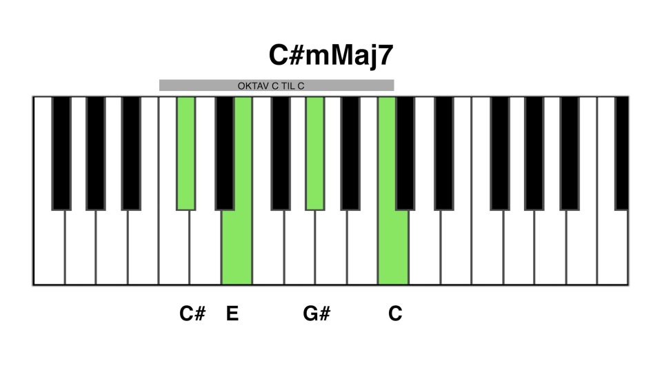 C#m maj7