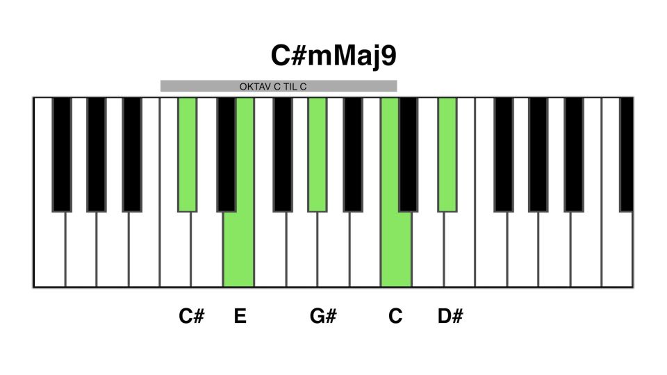C#m maj9