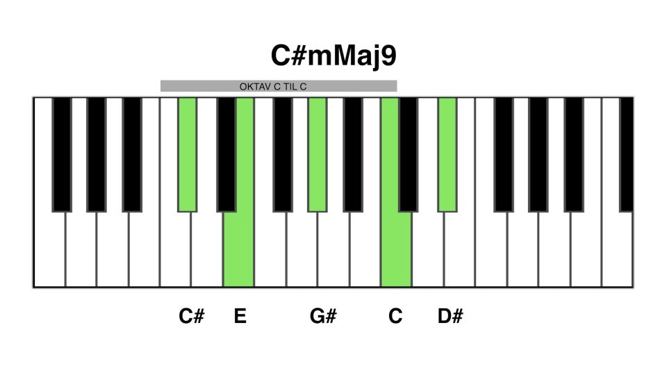 C#m maj9