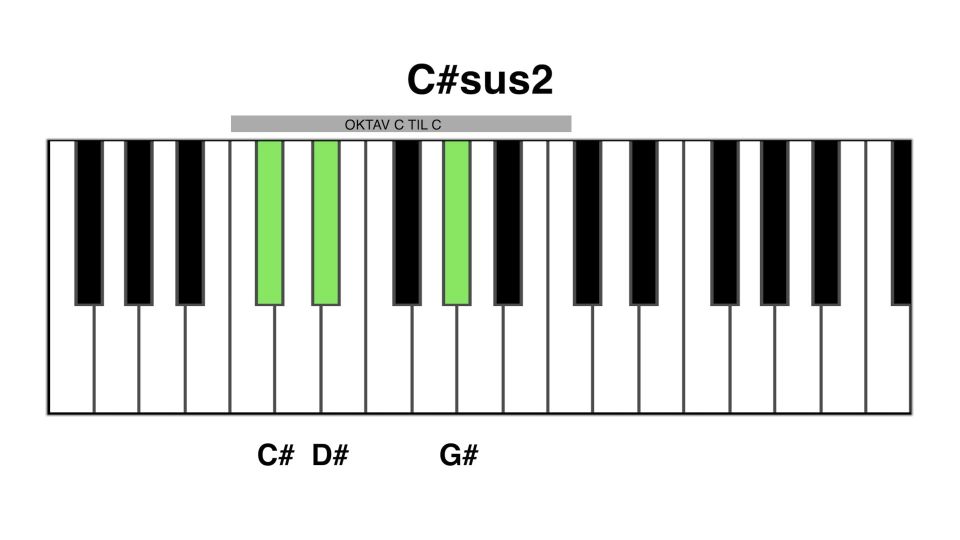 C# sus2