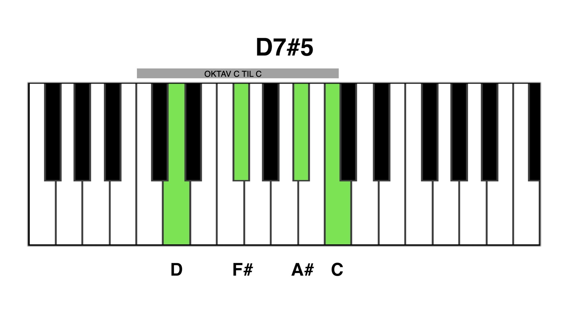 D7#5