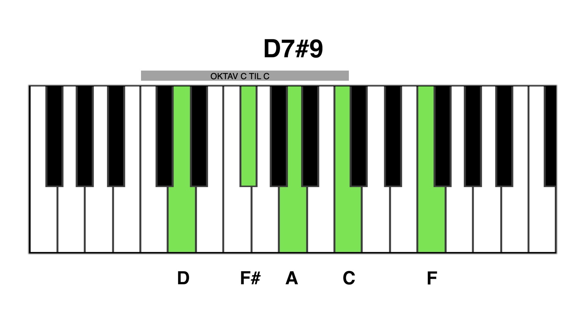 D7#9