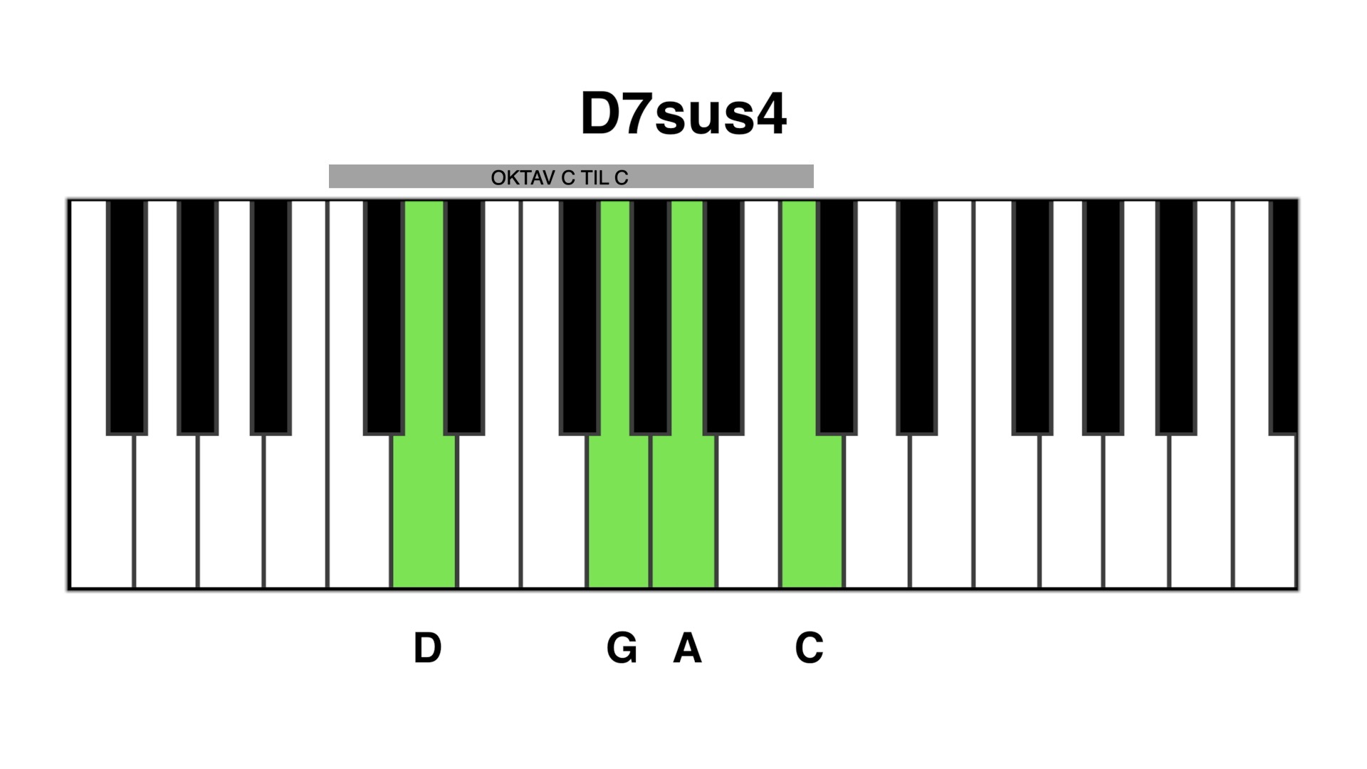 D7sus4