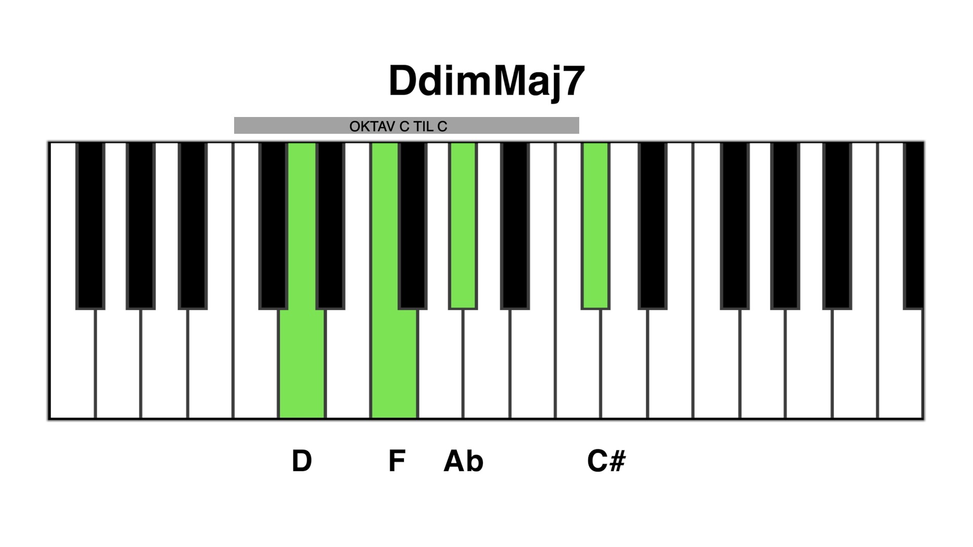 D dim maj7