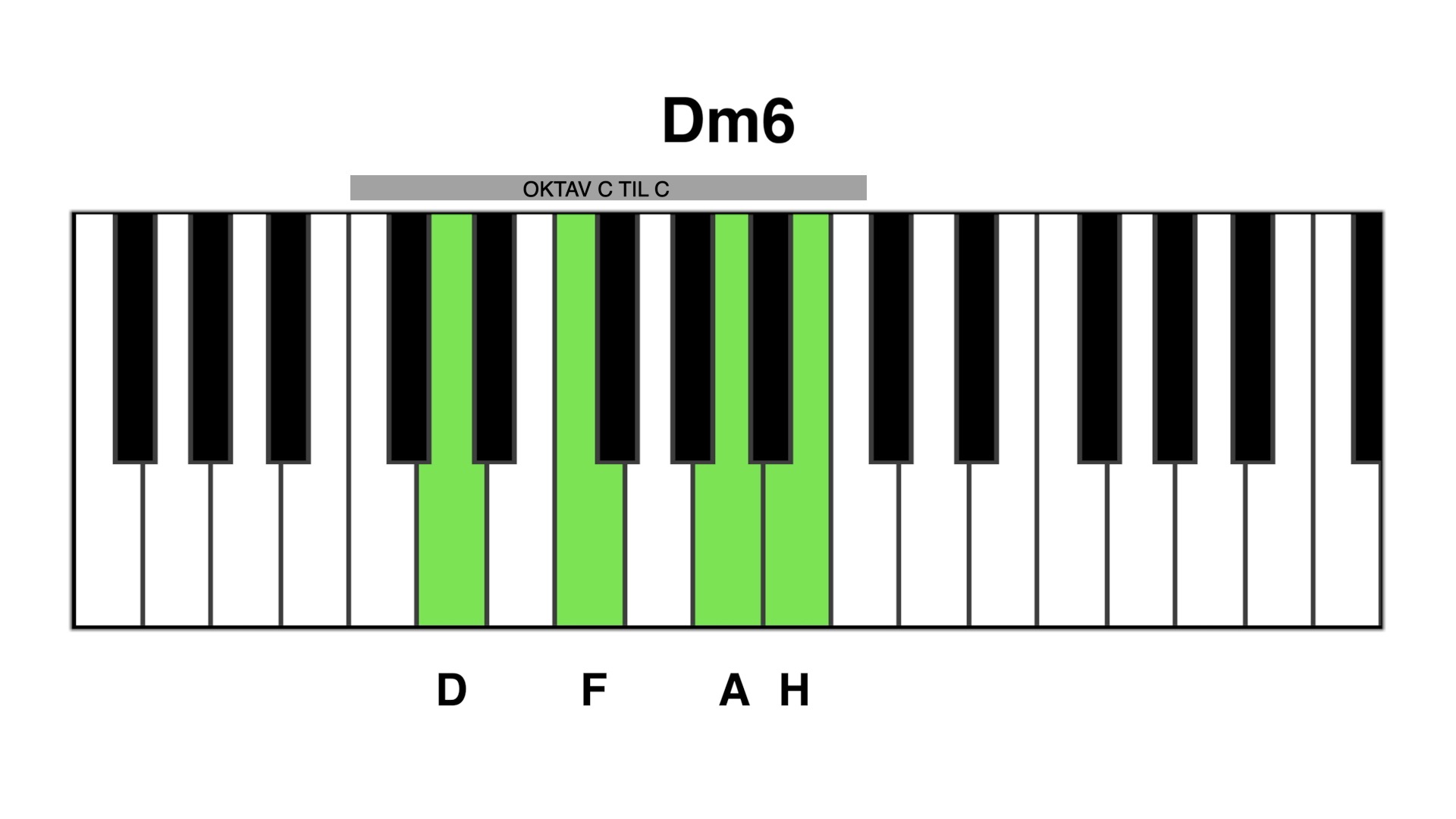 Dm6