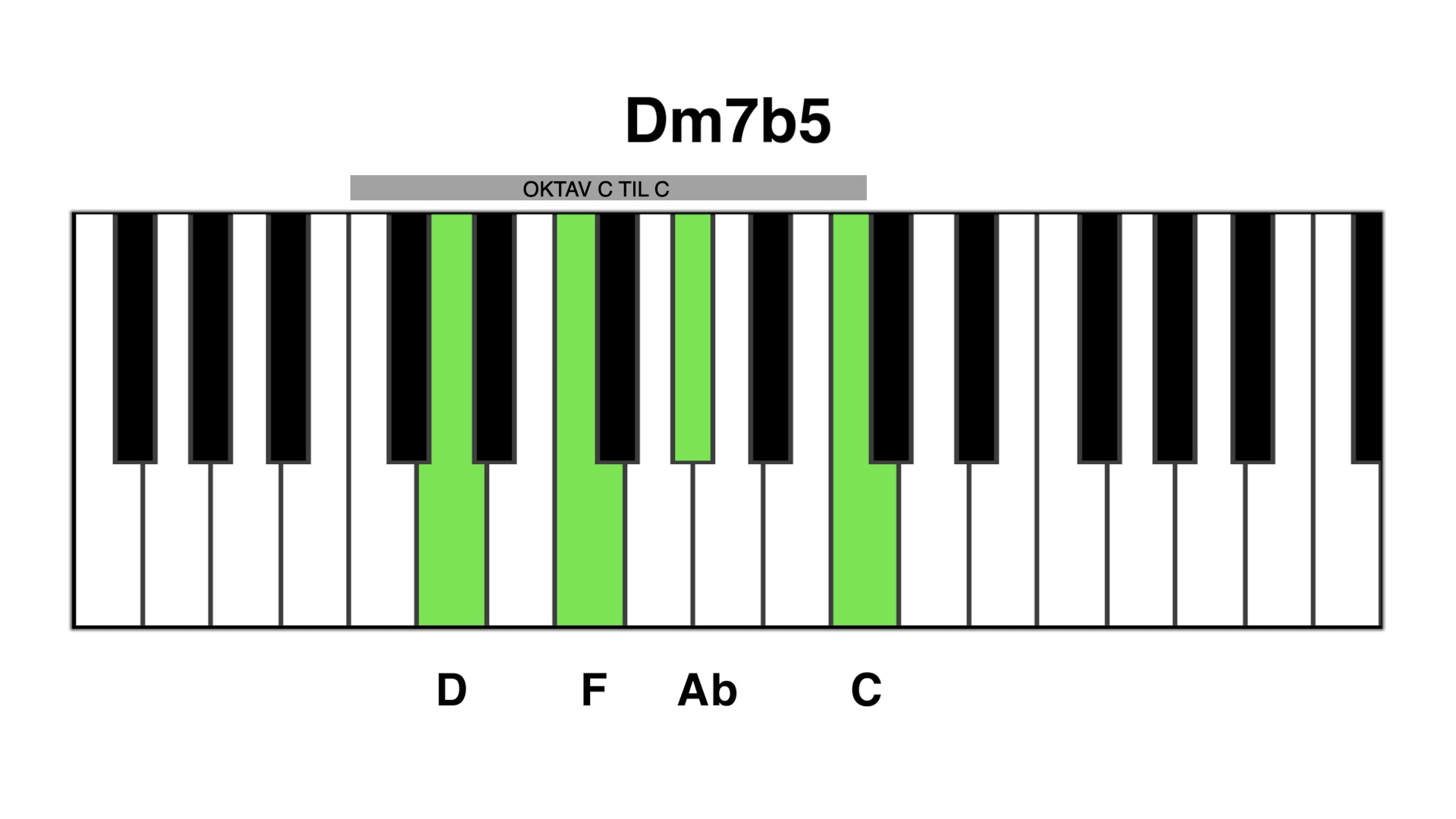 Dm7b5