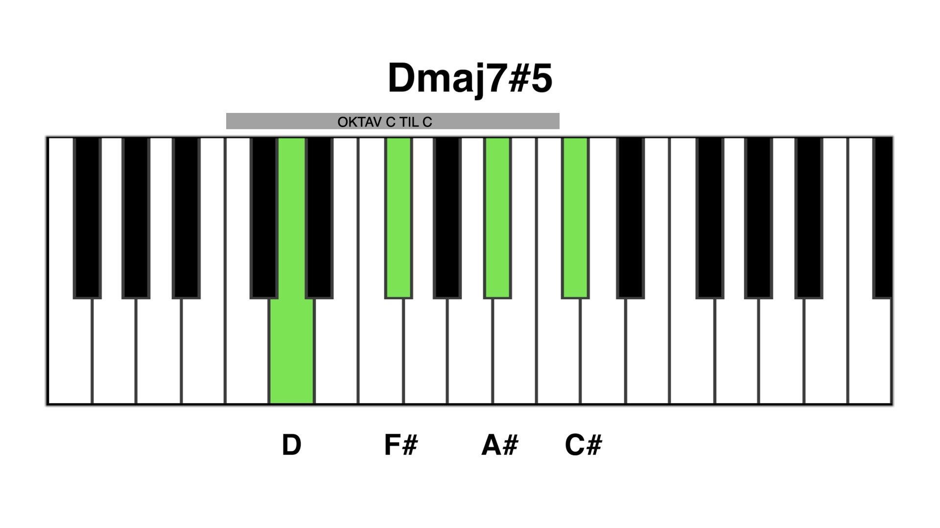 Dmaj7#5