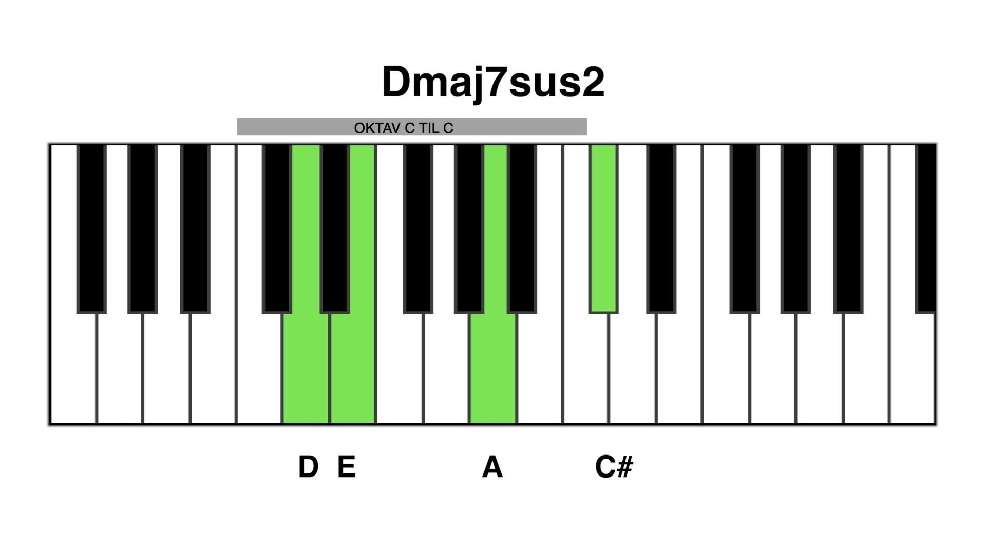 Dmaj7 sus2