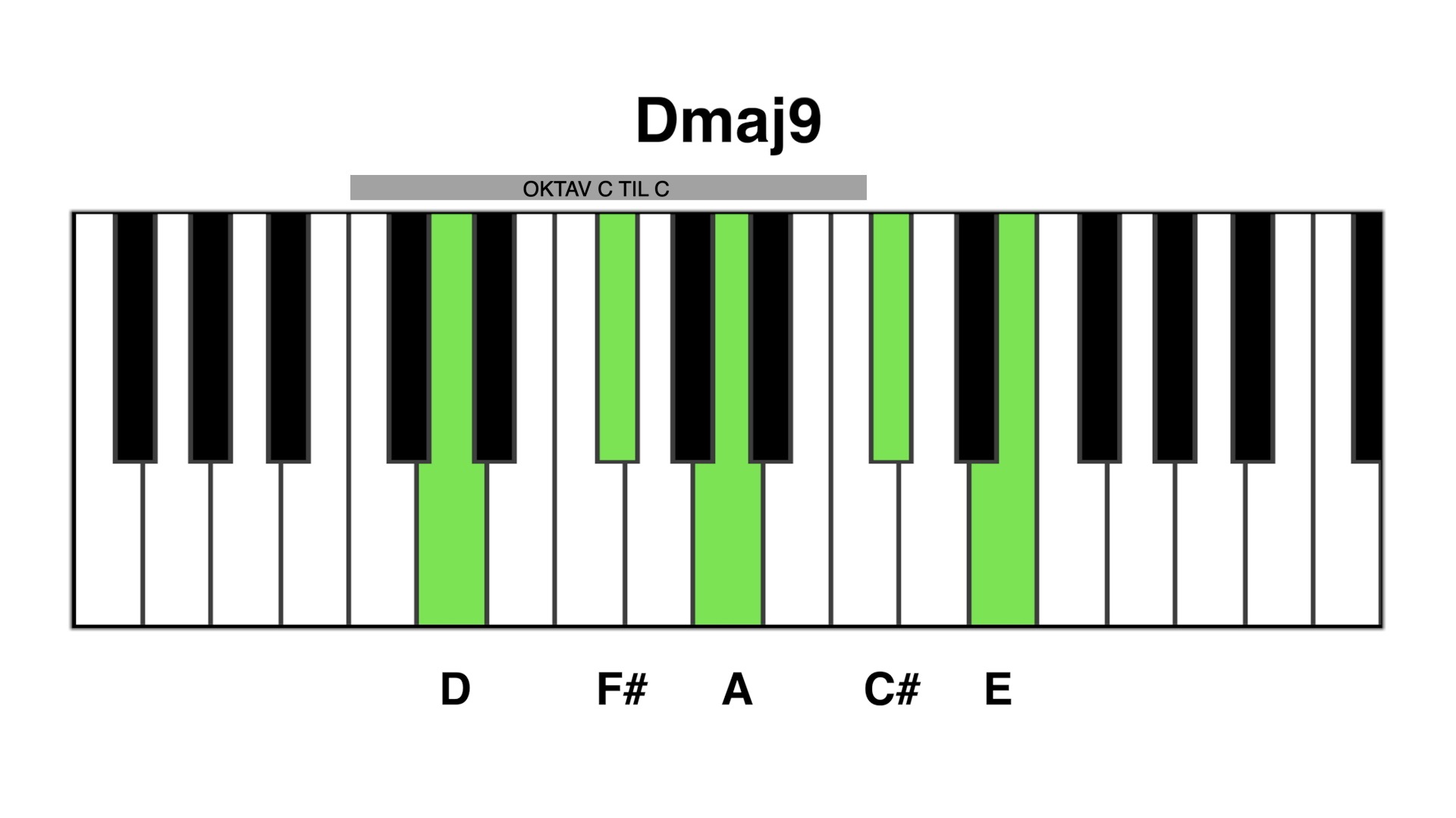 Dmaj9