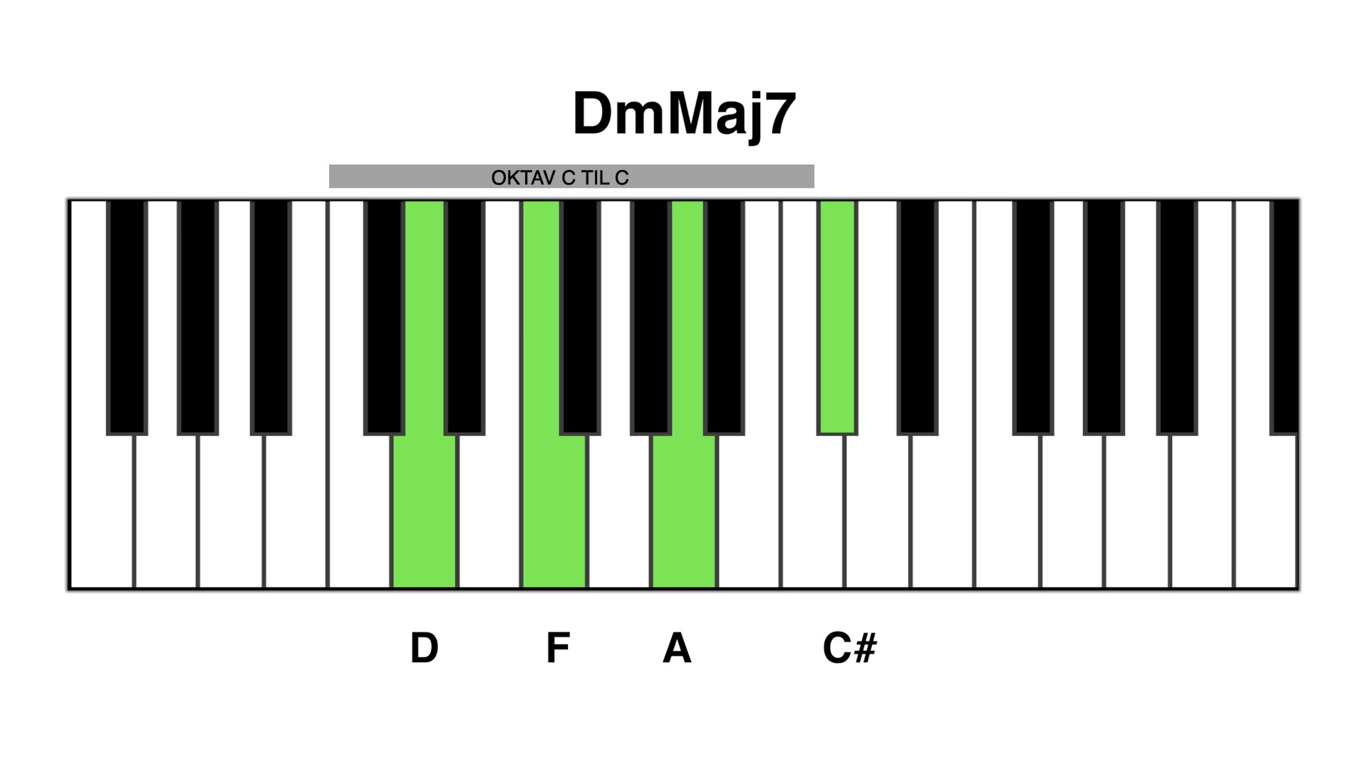 Dm maj7