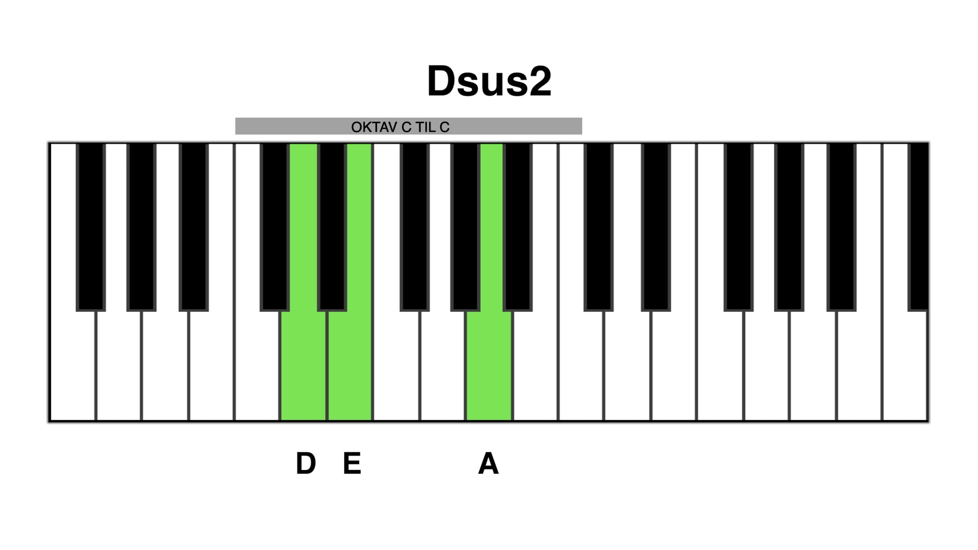 Dsus2