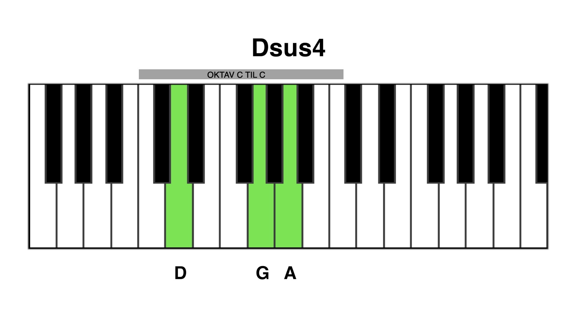 Dsus4