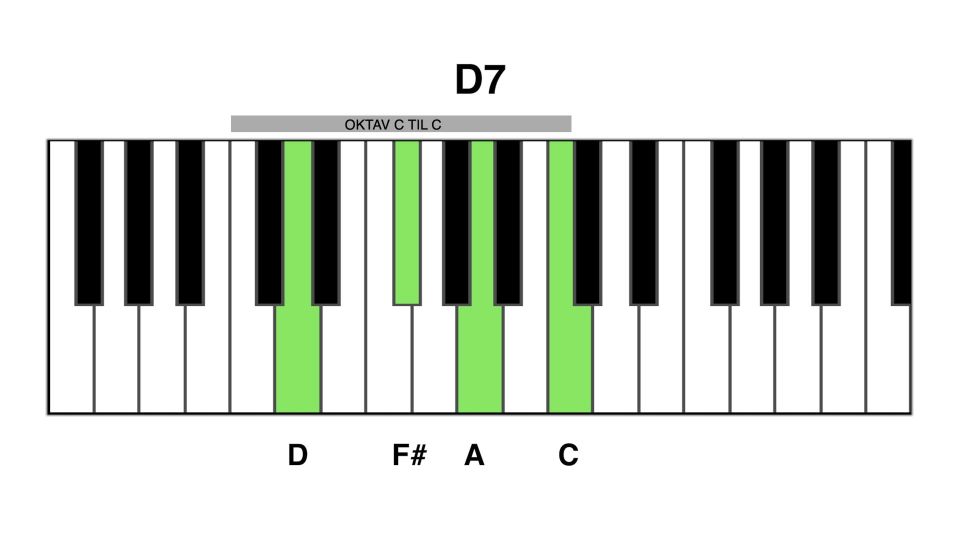 D7