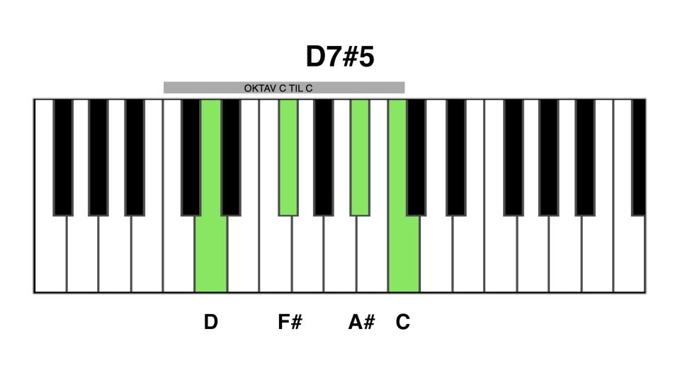 D7#5