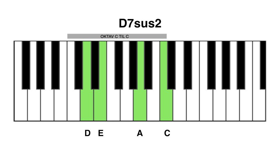 D7sus2