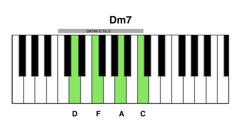 Dm7