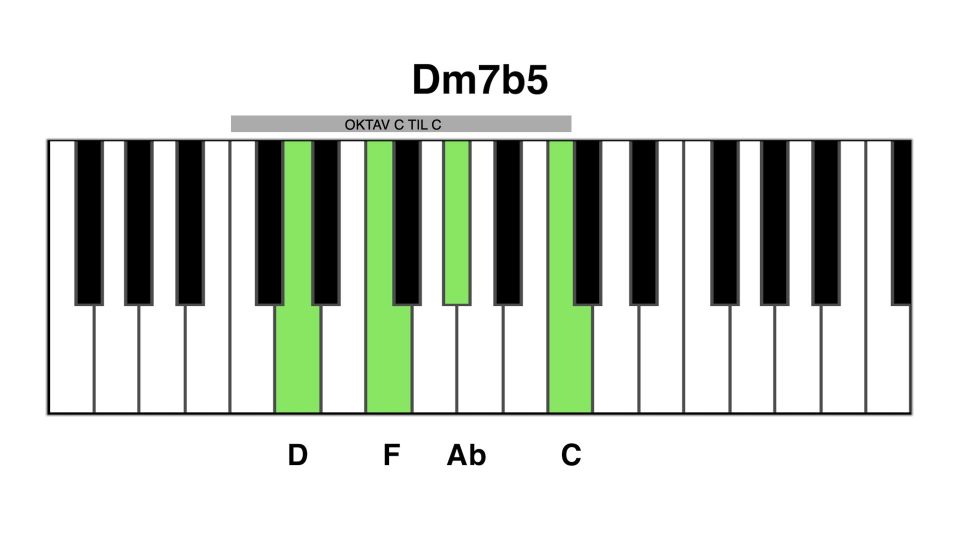 Dm7b5