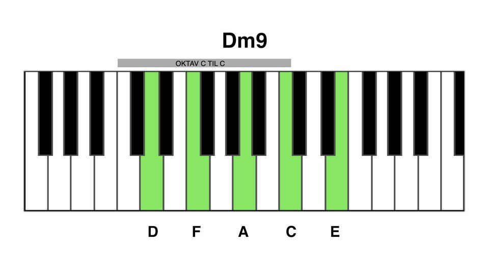 Dm9