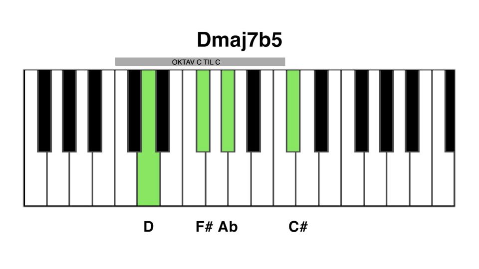 Dmaj7b5