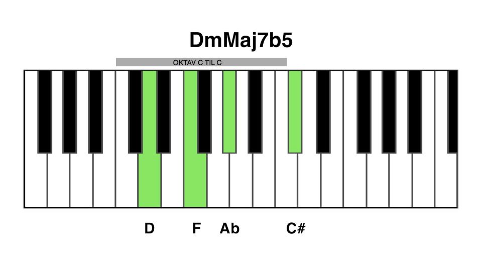 Dm maj7b5