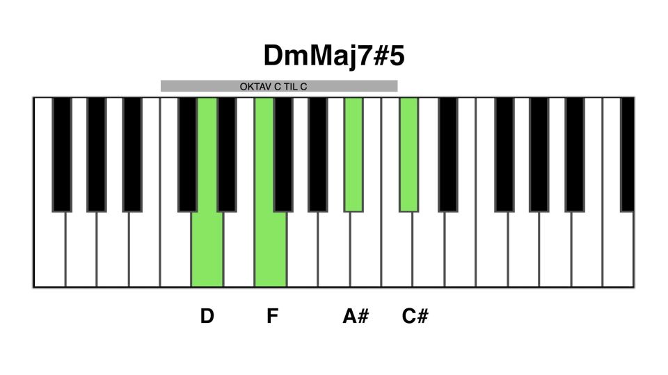 Dm maj7#5