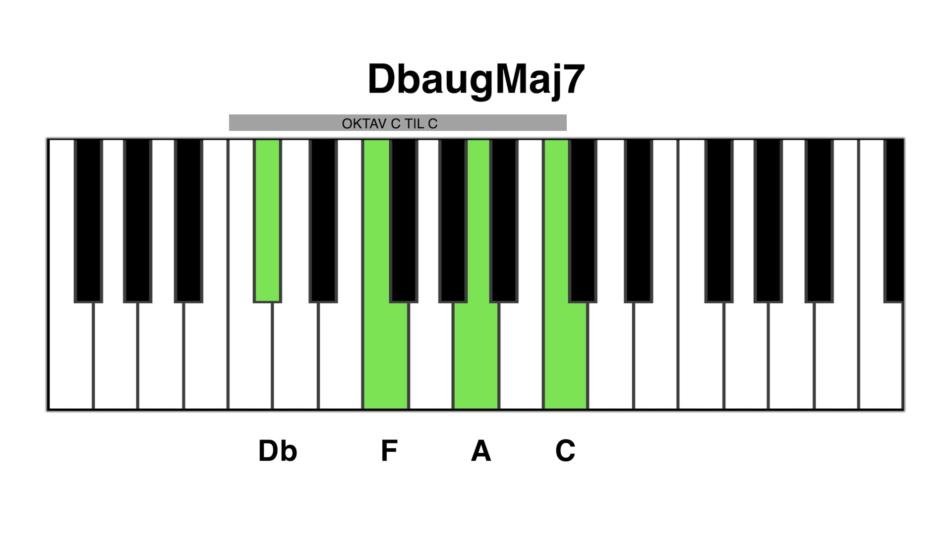 Db aug maj7