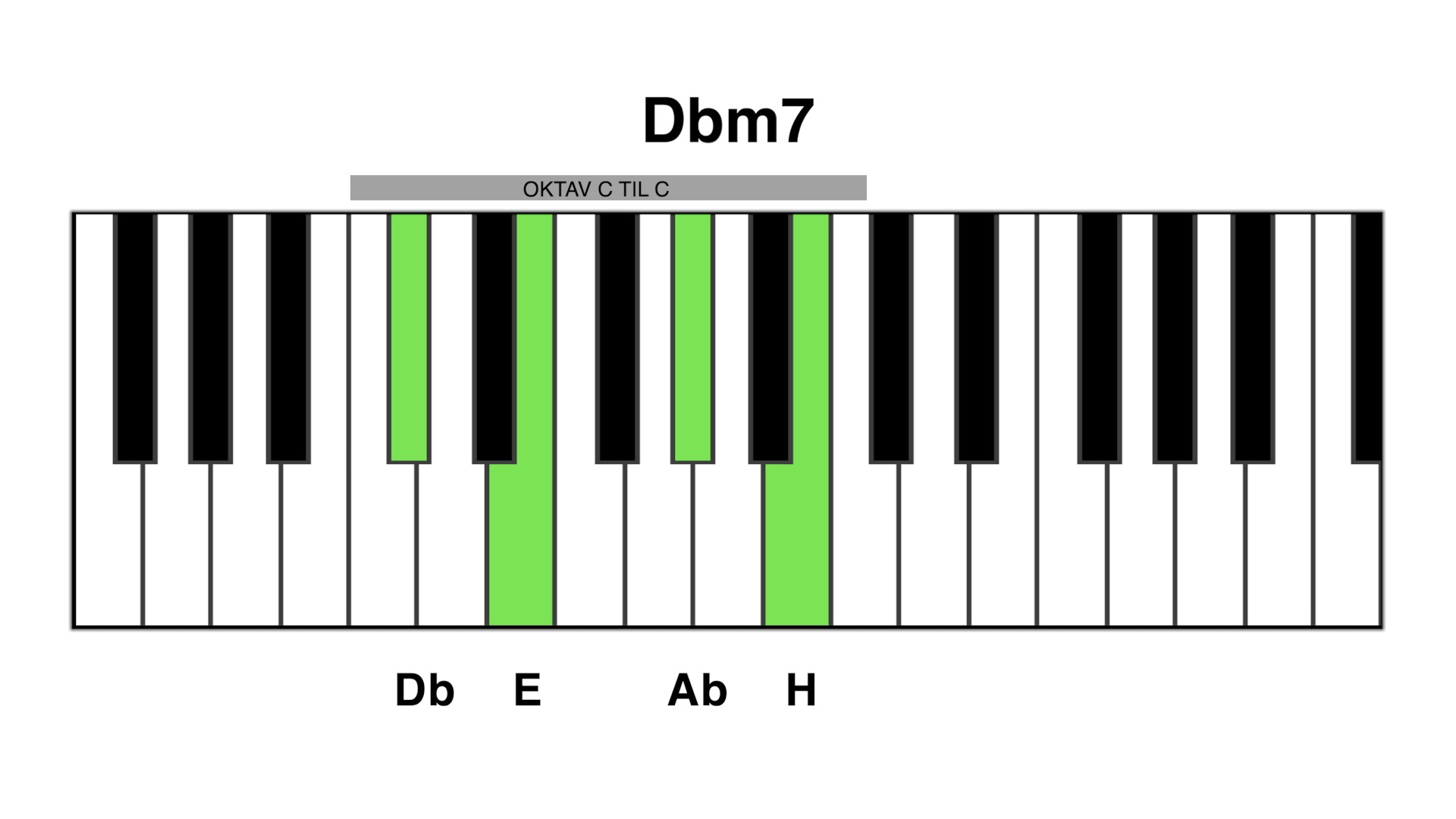 Dbm7